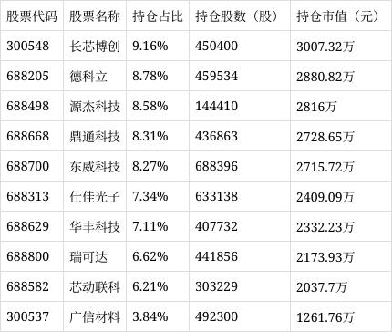 新华策略精选股票A净值下跌3.64%