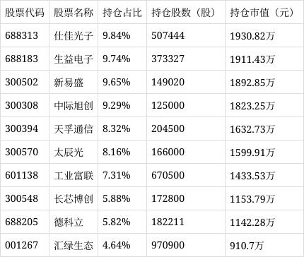 财通集成电路产业股票C净值下跌3.93%